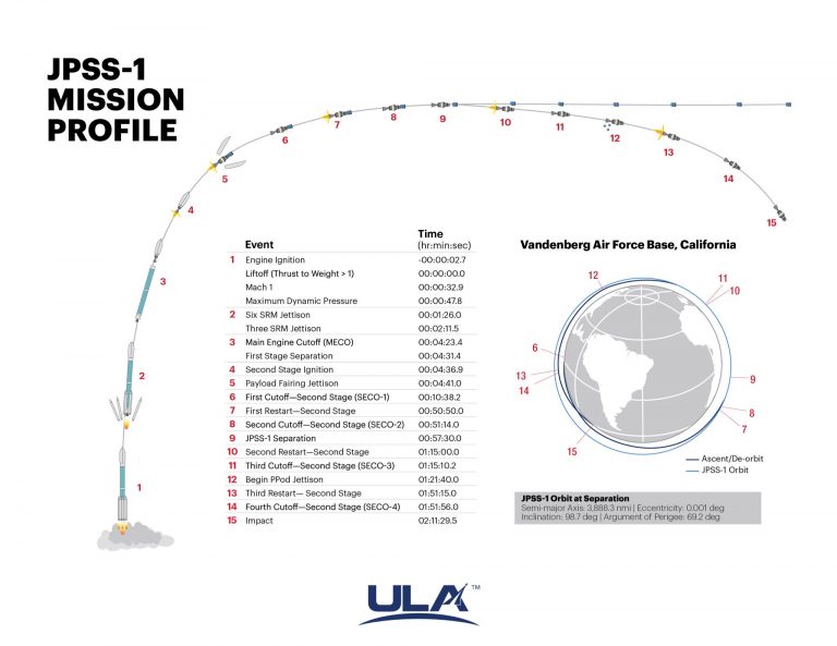 RadFxSat (Fox-1B) Launch Live Blog – AMSAT